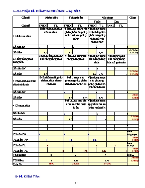 Đề kiểm tra 1 tiết Chương I môn Đại số Lớp 8 - Năm học 2016-2017